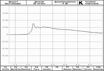 Sprungantwort FA.LS 7.4